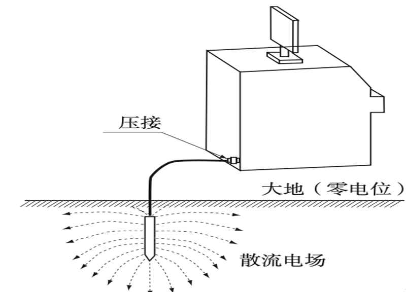 直讀光譜儀的接地保護